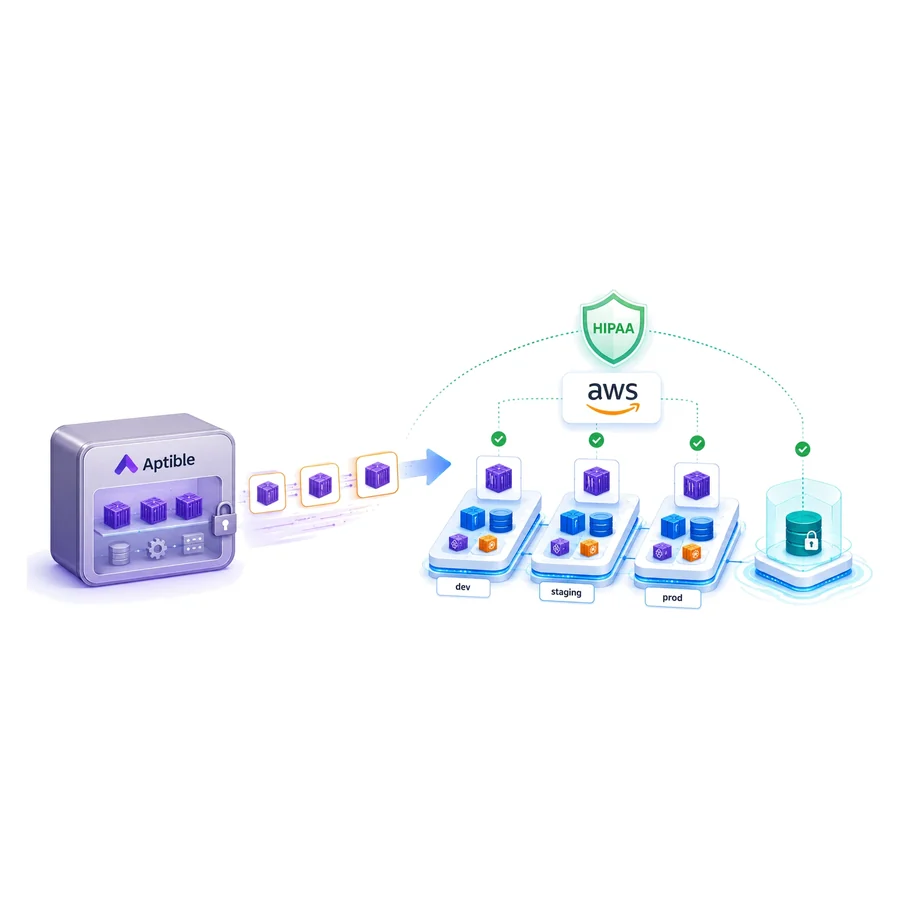 Aptible to AWS Migration